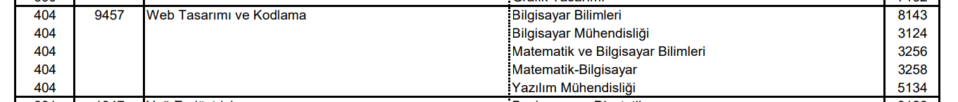 Mezundan AÖF Web Tasarım ve Kodlama Bölümü Hakkında Tüm Detaylar Mezundan AÖF Web Tasarım ve Kodlama Bölümü Hakkında Tüm Detaylar