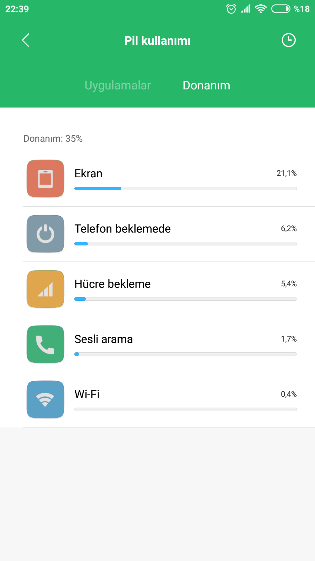 Ekran Süresi Nedir Ne Amaçla Kullanılır?