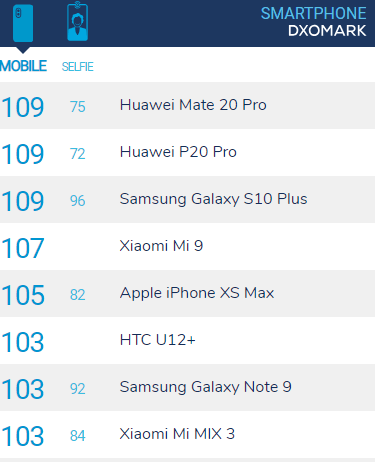 Samsung Galaxy S10 Plus Kamerası Ne Kadar İyi?