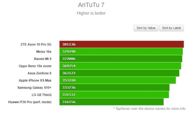 Antutu Rekorlarını Kıran O Android Cihaz Hangisi? Antutu Rekorlarını Kıran O Android Cihaz Hangisi?
