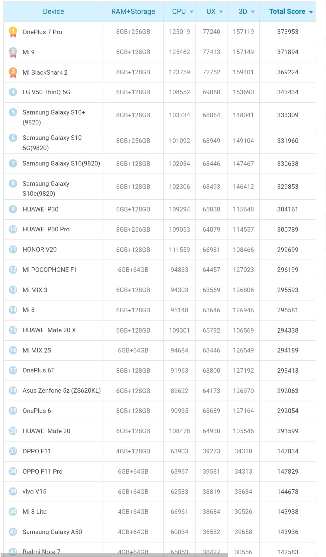 En İyi Telefonlar Listesi (Android) Haziran 2019
