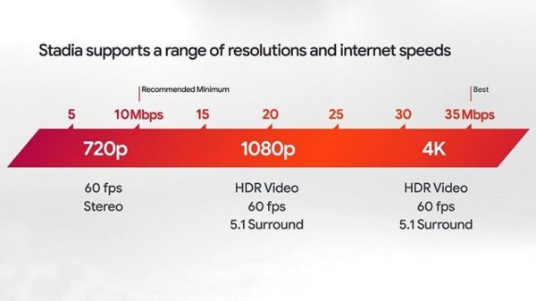 google stadia