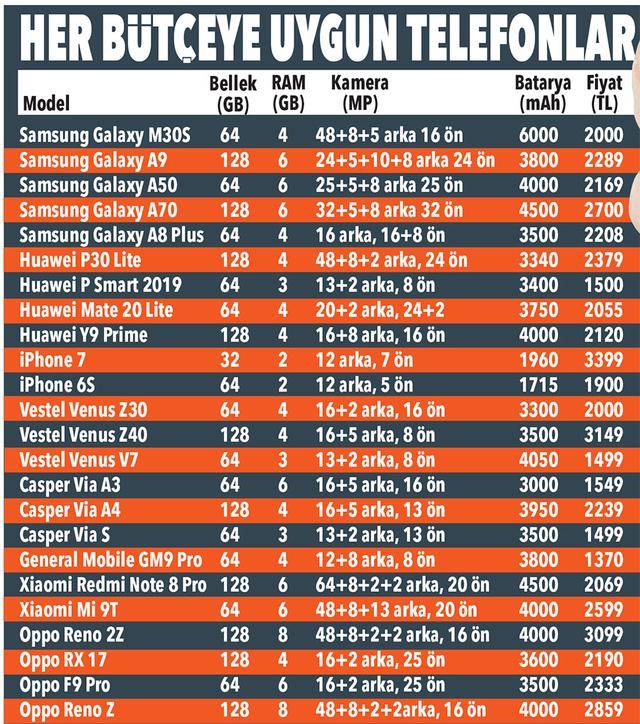 Cep Telefonu Kredilerine Yeni Düzenleme Cep Telefonu Kredilerine Yeni Düzenleme