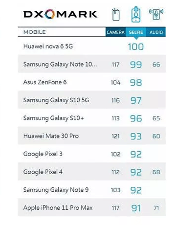 Özçekim (Selfie) Severler İçin En İyi 10 Telefon