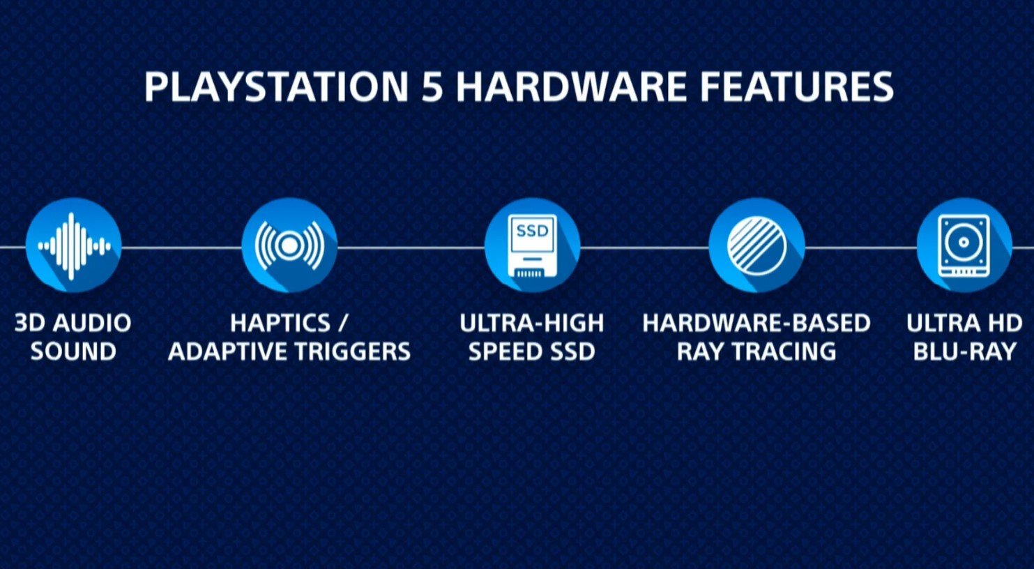 Playstation 5'in Bir Kaç Özelliği Netleşti