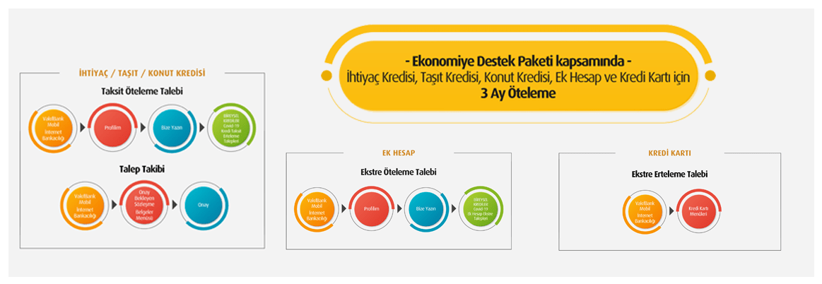 Banka Kredisi ve Kredi Kartı Borcu Erteleme