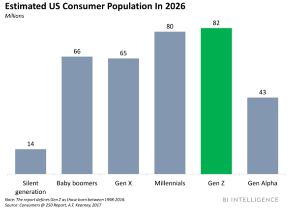 2021 yılının SMM Trendleri: Bir Marka Tanıtılırken Neler Göz Önüne Alınmalı