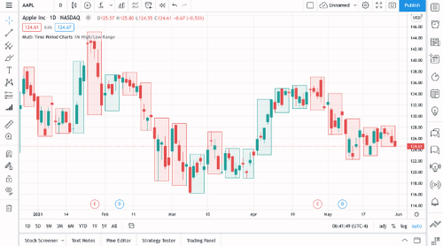 En İyi Borsa Uygulamaları - 2024